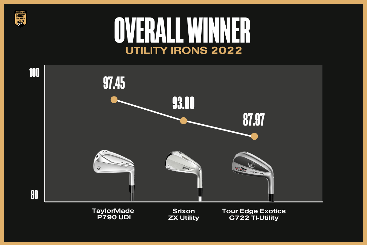 Best Utility Irons